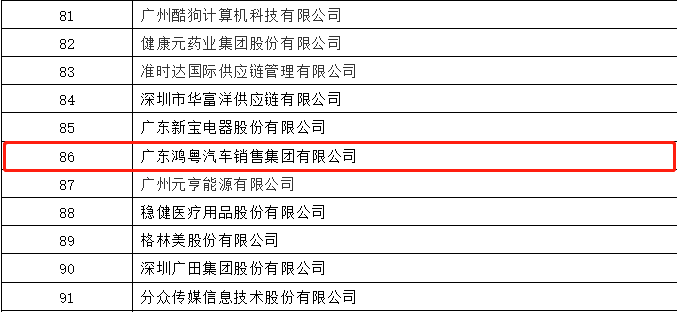 开门红丨爱游戏ayx·网站官网登陆入口-爱游戏online(中国)荣登广东企业500强等三大榜单(图3)