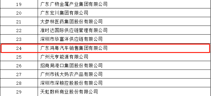 开门红丨爱游戏ayx·网站官网登陆入口-爱游戏online(中国)荣登广东企业500强等三大榜单(图4)