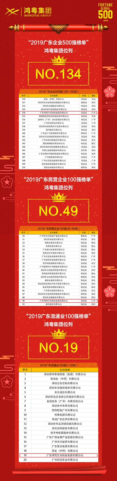 喜讯!爱游戏ayx·网站官网登陆入口-爱游戏online(中国)上榜广东企业500强等三大榜单(图4) 喜讯!爱游戏ayx·网站官网登陆入口-爱游戏online(中国)上榜广东企业500强等三大榜单(图4)
