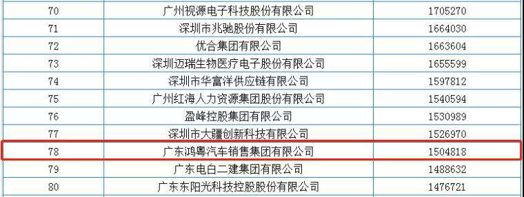 喜报丨爱游戏ayx·网站官网登陆入口-爱游戏online(中国)荣获2020广东省民营企业百强(图2) 喜报丨爱游戏ayx·网站官网登陆入口-爱游戏online(中国)荣获2020广东省民营企业百强(图2)